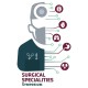 Surgical Specialties Symposium 2018
